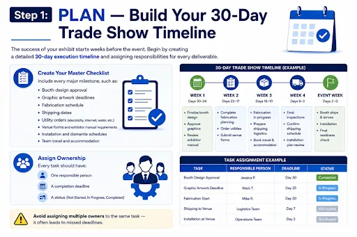 30-day trade show timeline planning