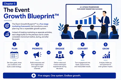 The Event Growth Blueprint for event growth