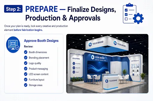 Finalize trade show booth designs and production