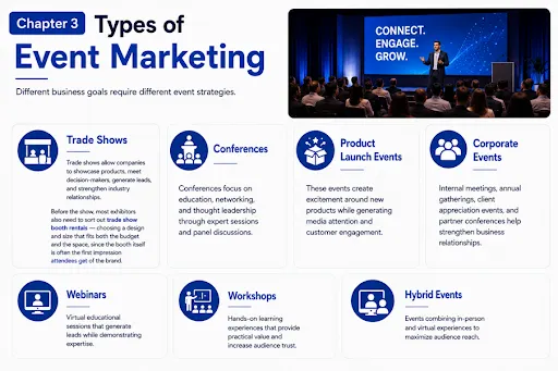 Types of event marketing strategies and events